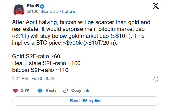 Bitcoin will become rarer than gold and real estate, according to PlanB.