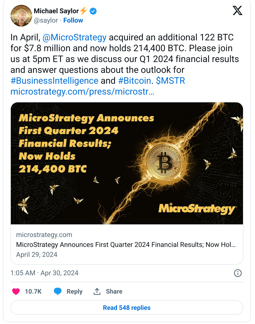 MicroStrategy (MSTR) has accumulated an additional 122 BTC for $7.8 million