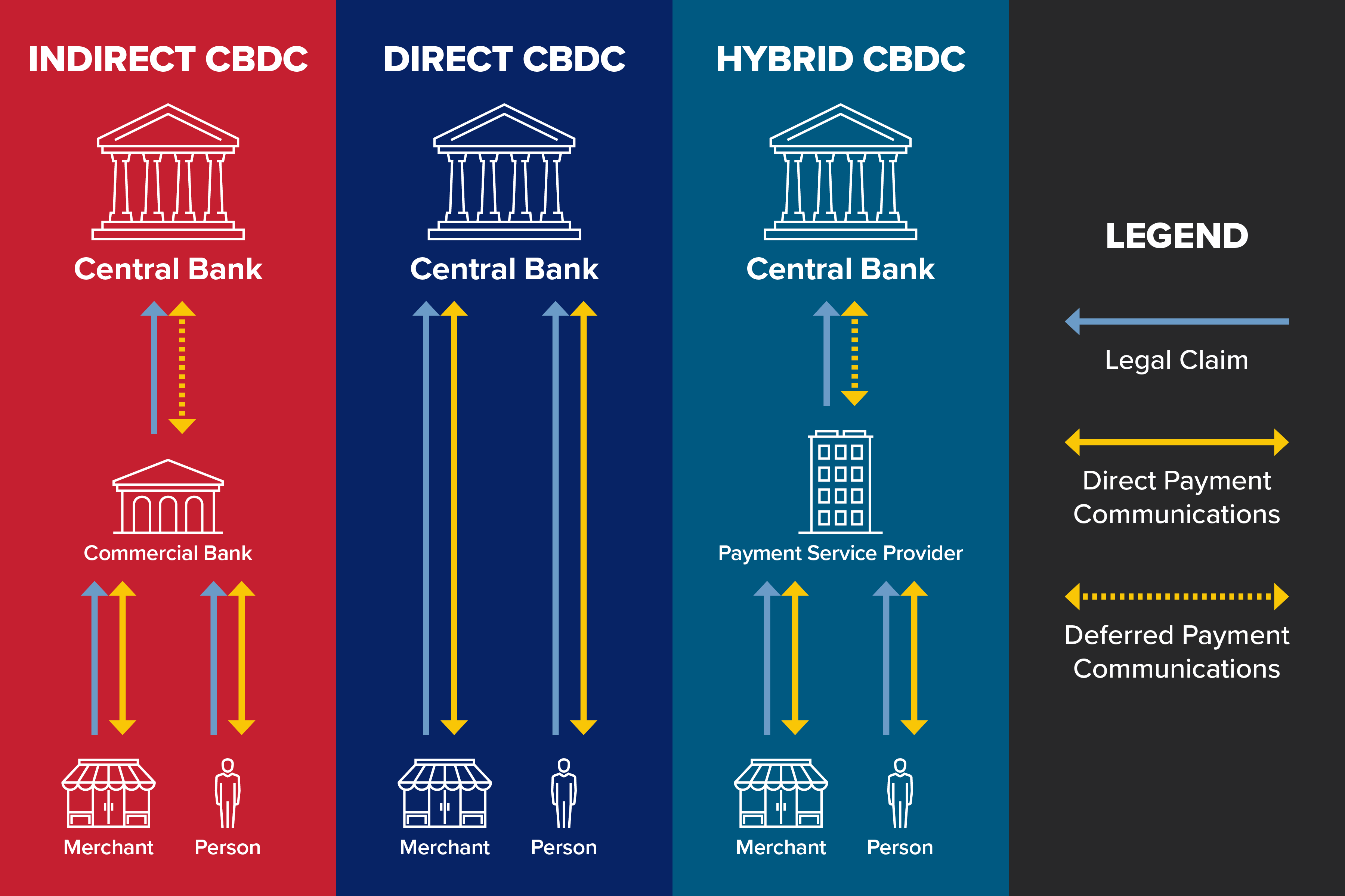 US Fed Announces “Hybrid Digital Dollar” – Physical Currency Embedded with Microchips