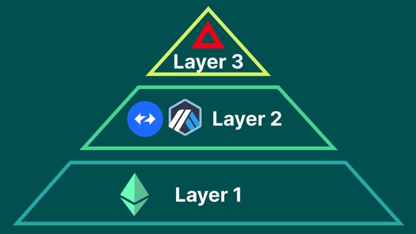 Optimism to roll out new Superchain features for layer-3 devs