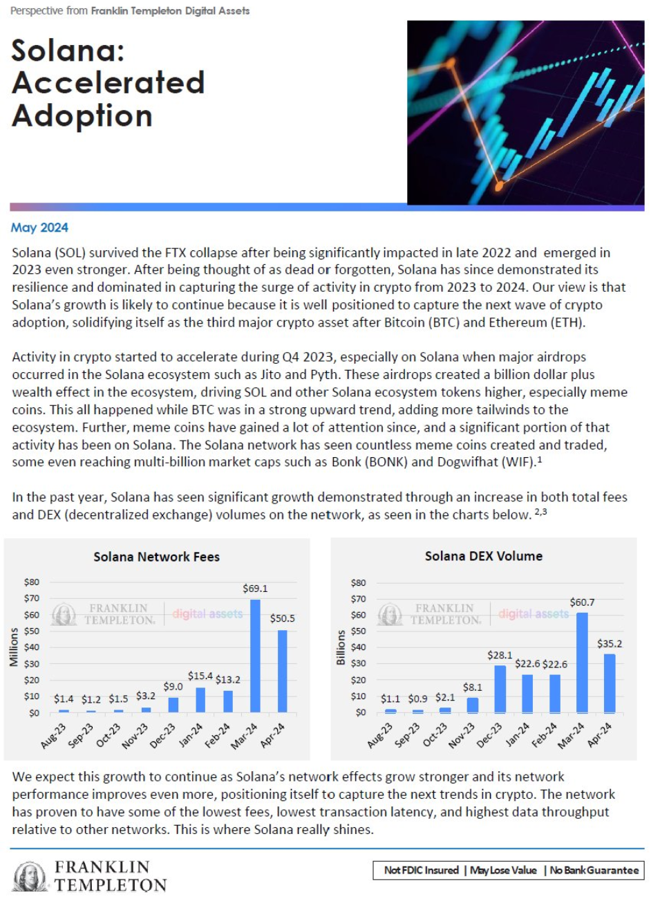 Solana Primed To Establish Itself As ‘Third Major Crypto Asset’ After Bitcoin and Ethereum: Franklin Templeton