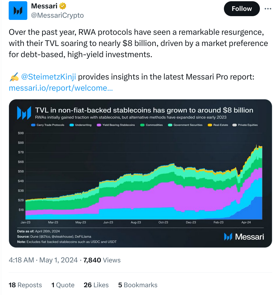 RWA protocols are closing in on $8B total value locked