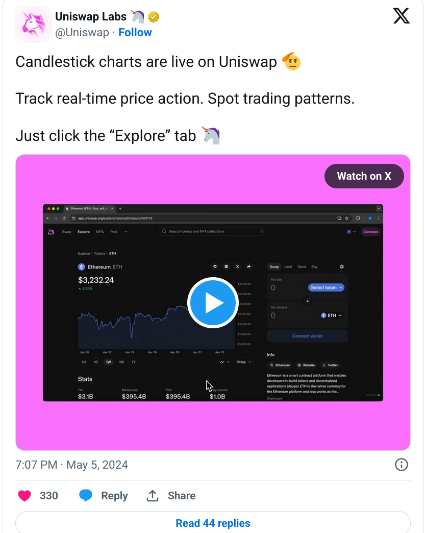 Uniswap объявил, что свечные графикм (candlestick) стали доступны