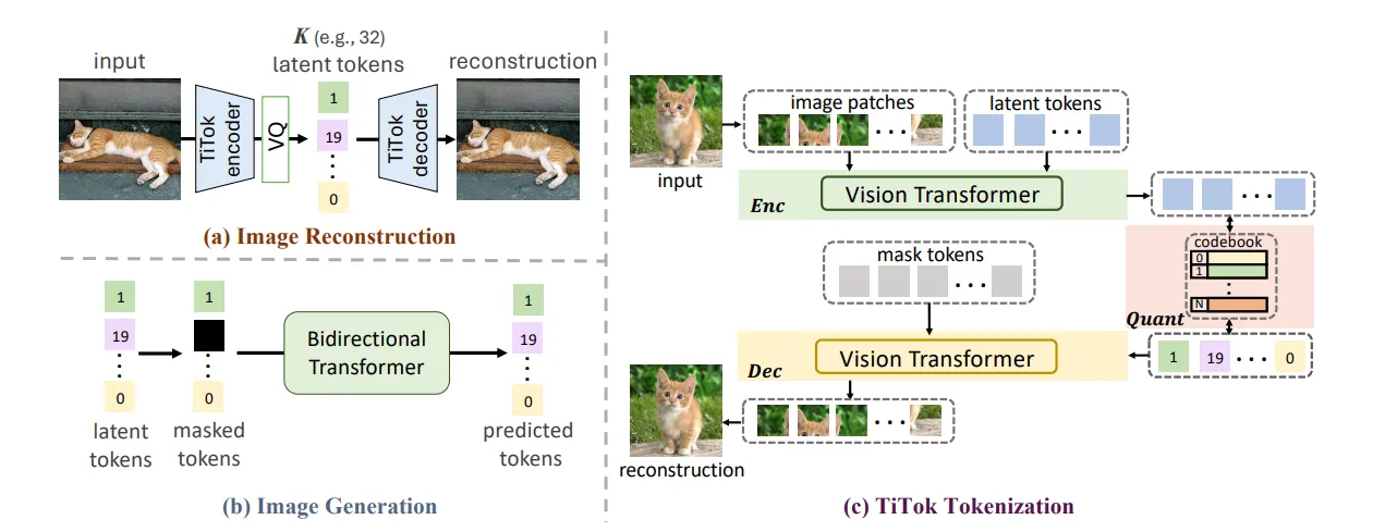 Vitalik Buterin price TiTok AI for onchain image compression method