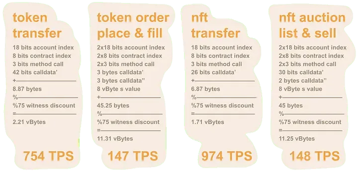 Brollup V2，现在没有信任的设置