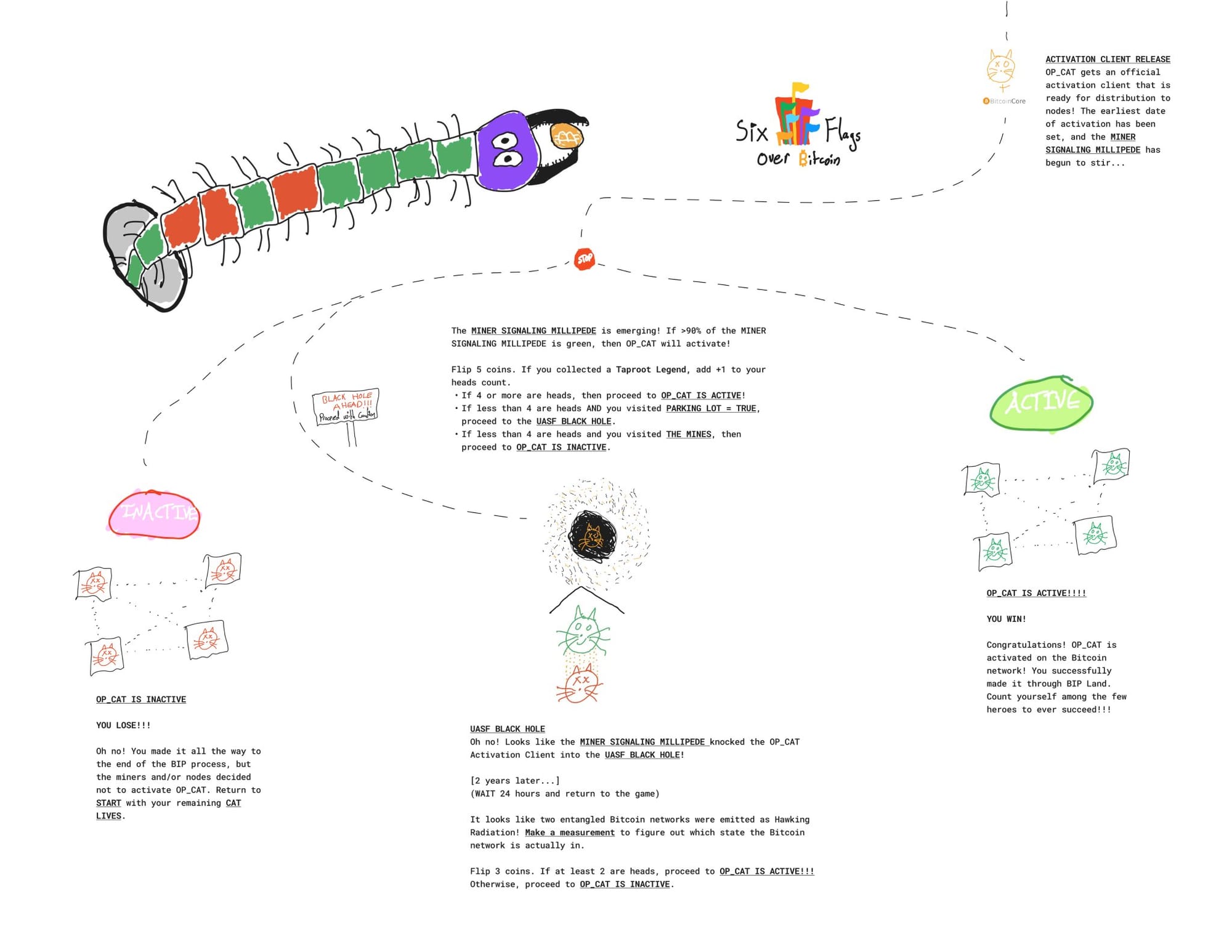 OP_CAT升级可能会将比特币提升到仅仅是价值存储之外，从而添加新功能