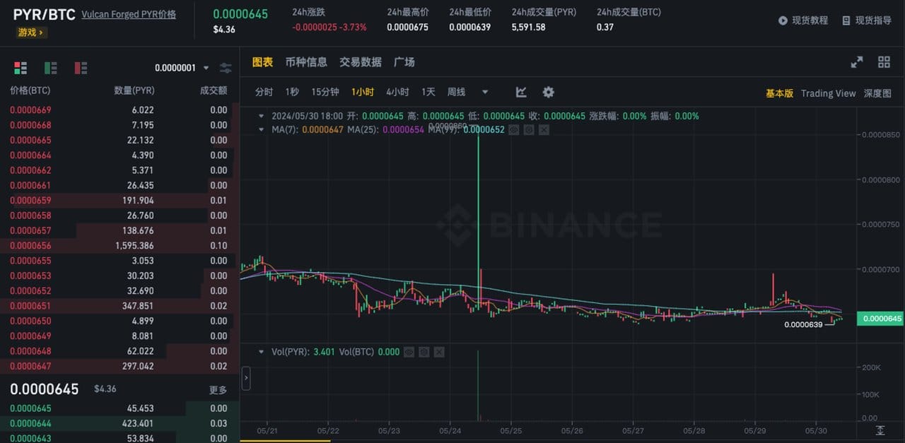 Chinese Crypto Trader Loses $1 Million From Binance After Chrome Plugin Exploit