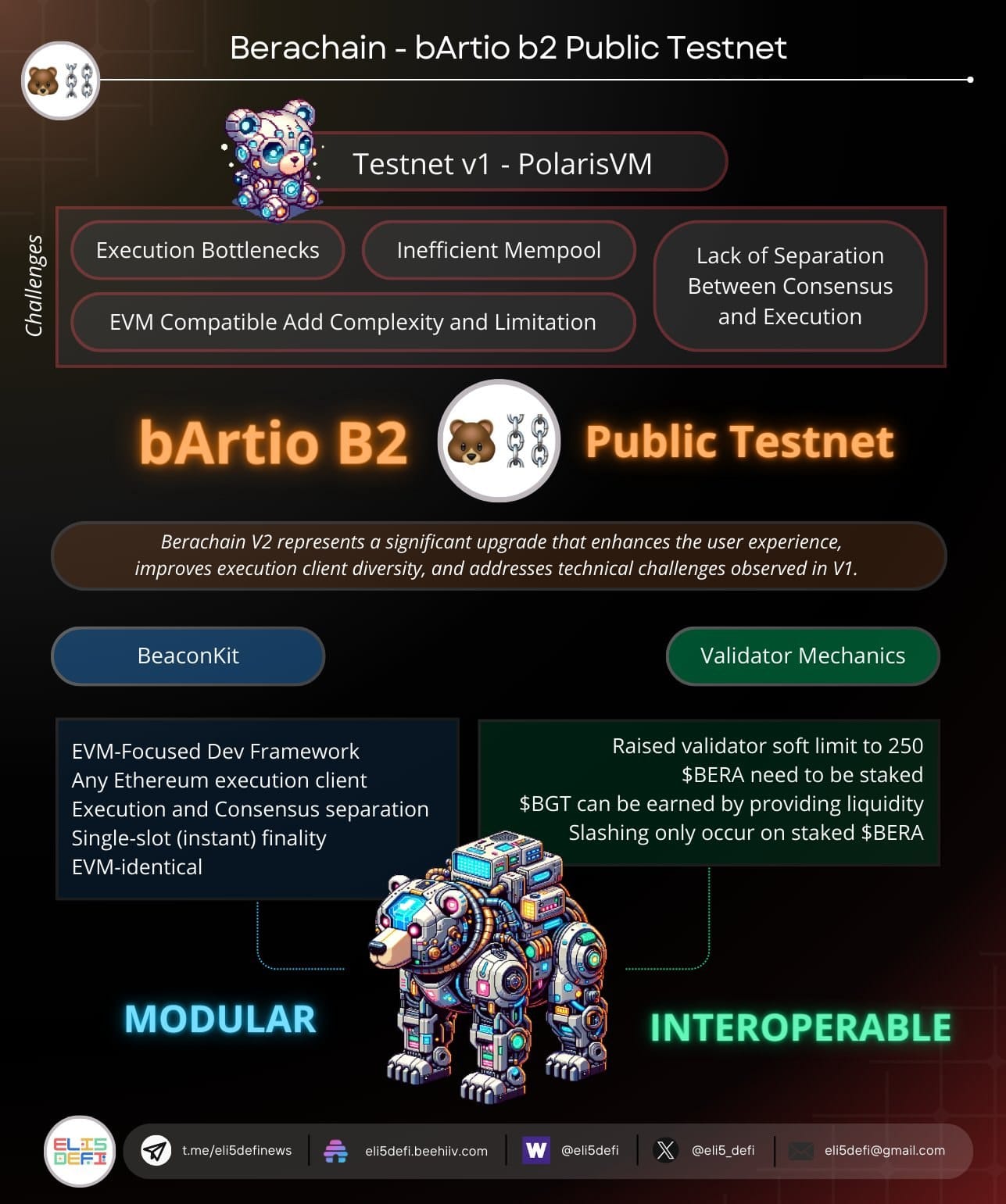 BeraChain B2 Public Testnet is UP