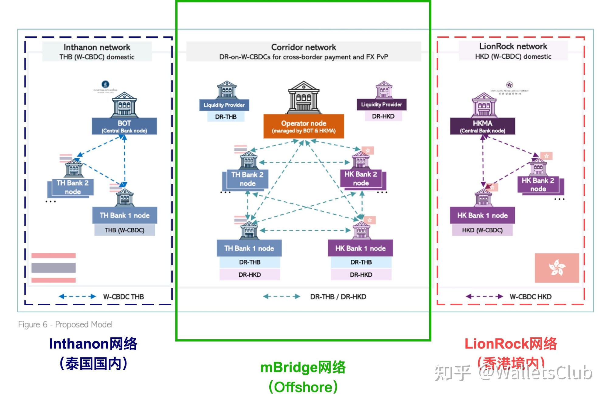 Cross Border CBDC Project Mbridge Enters MVP Stage