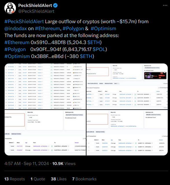 Indonesian crypto exchange, Indodax suffers $22m cyber exploit