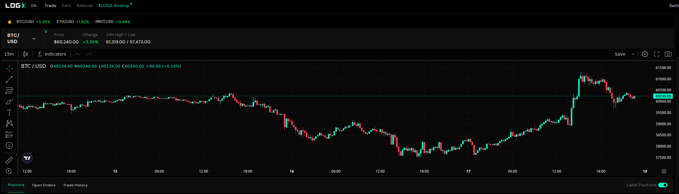 LogX привлекает $4 млн.