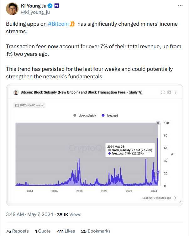 比特币的新视野：矿工从交易费中获得更多 post image
