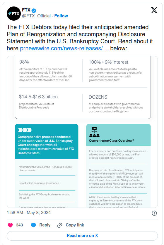 Новый план реорганизации, предусматривает, что почти все держатели счетов FTX получат возмещение 100% или более post image