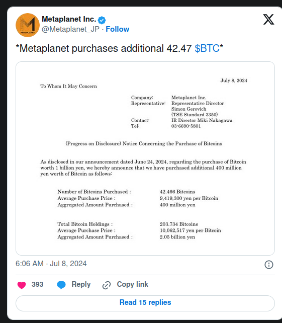 Metaplanet покупает еще одну просадку - 42.47 BTC на сумму $2.42 млн. post image