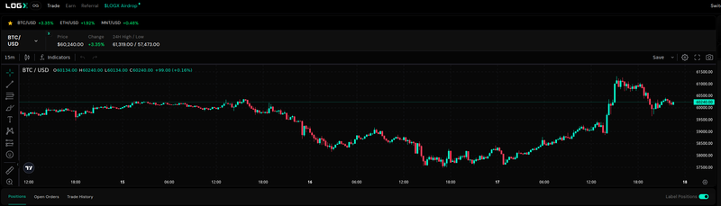 LogX привлекает $4 млн. post image